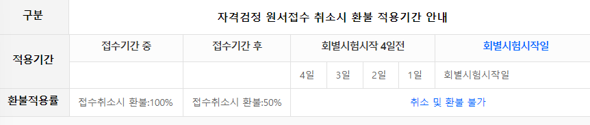 전기기능사 시험일정, 접수 방법, 접수취소