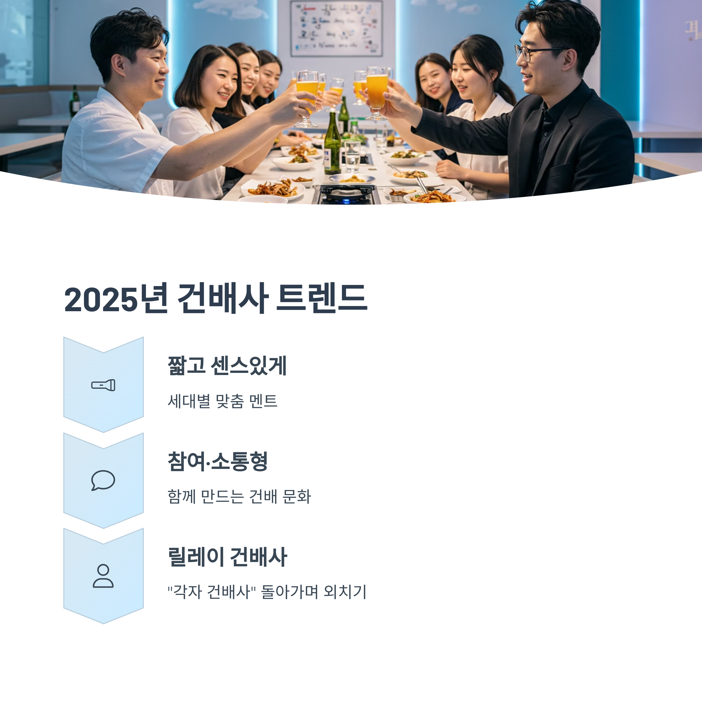 2025년 회식 트렌드 요약