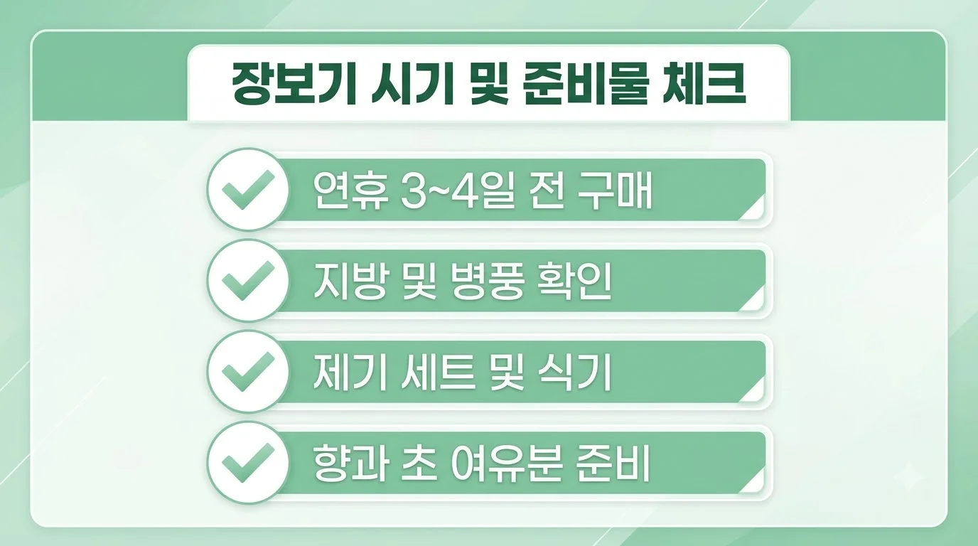 추석차례상 준비 가이드