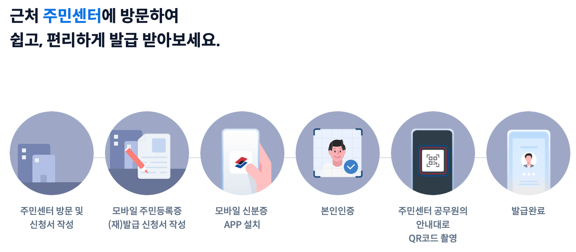 모바일-주민등록증-발급-방법