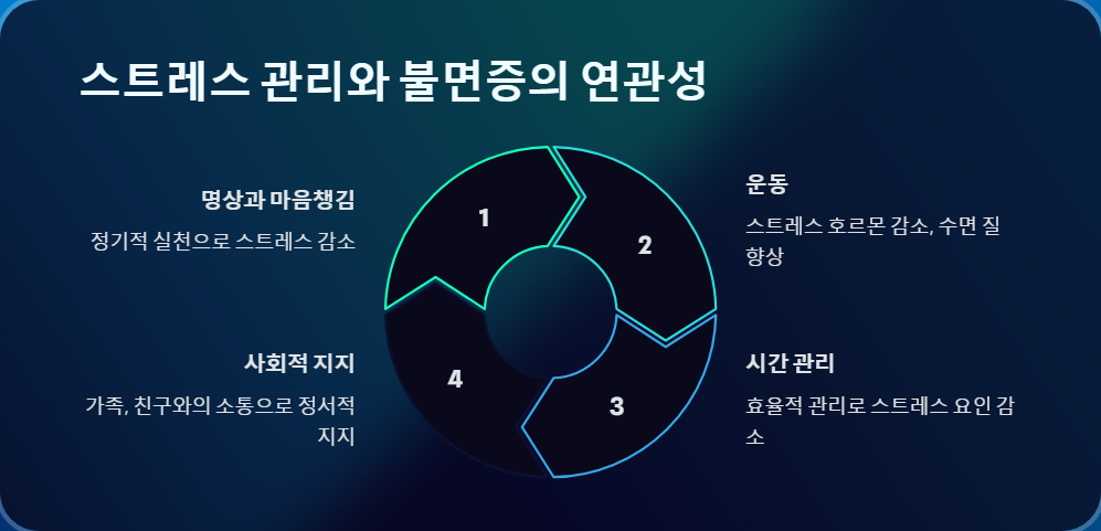 스트레스관리