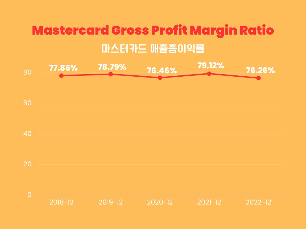 Mastercard-Gross-Profit-Margin-Ratio