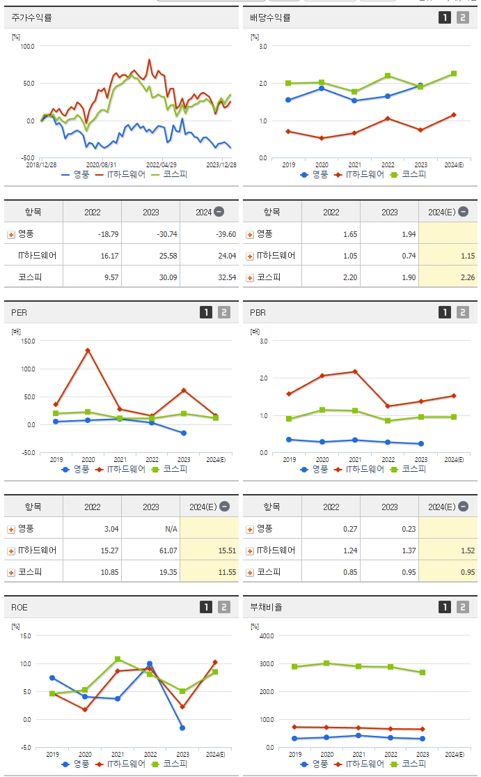 영풍_섹터분석