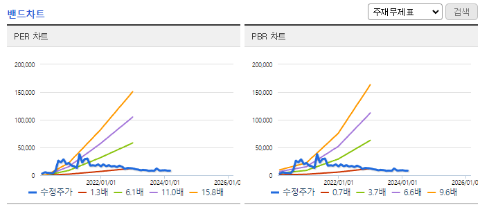엑세스바이오_밴드차트
