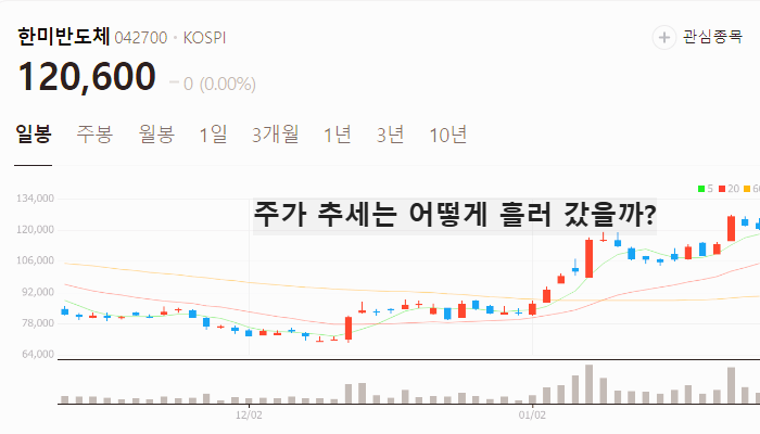 딥시크 관련주 대장주 테마주 주식 TOP7