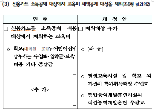 신용카드 소득공제 대상에서 교육비 세액공제 대상을 제외