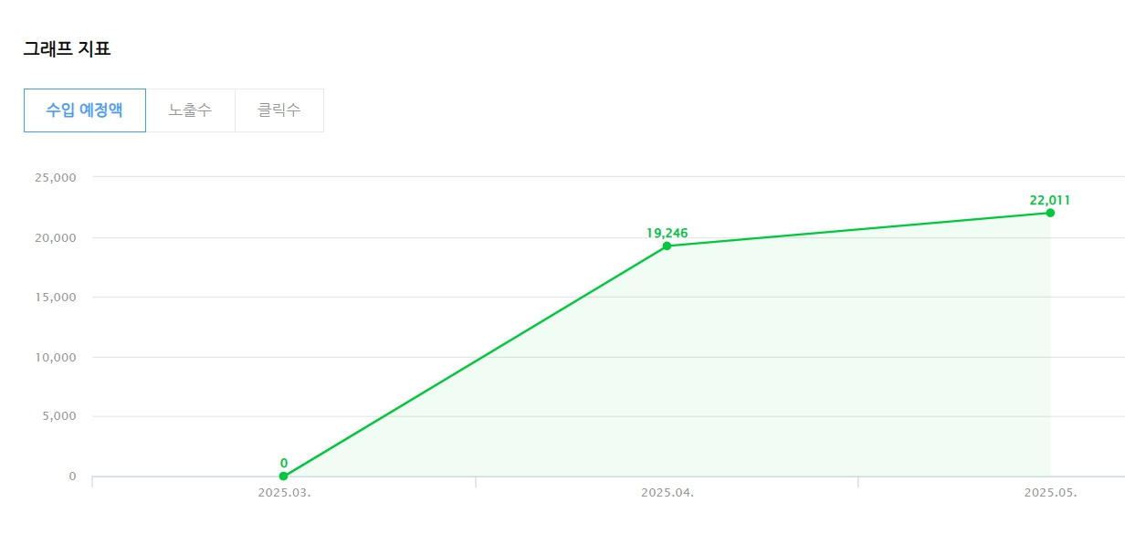 애드센스 vs 네이버 애드포스트 &ndash; 블로그 수익화 어떤 게 더 좋을까