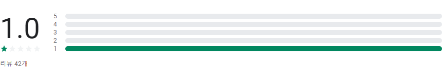 보험관리, 보험가입내역조회, 내보험조회, 보험상식, 보험 계약 관리, 보험금 청구 관리