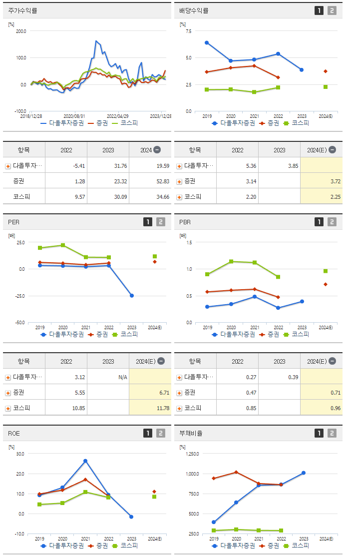 다올투자증권_섹터분석