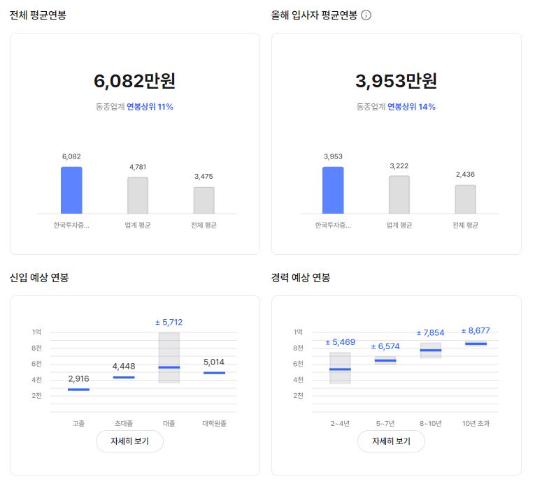 한국투자증권 기업 평균 연봉 및 성과급