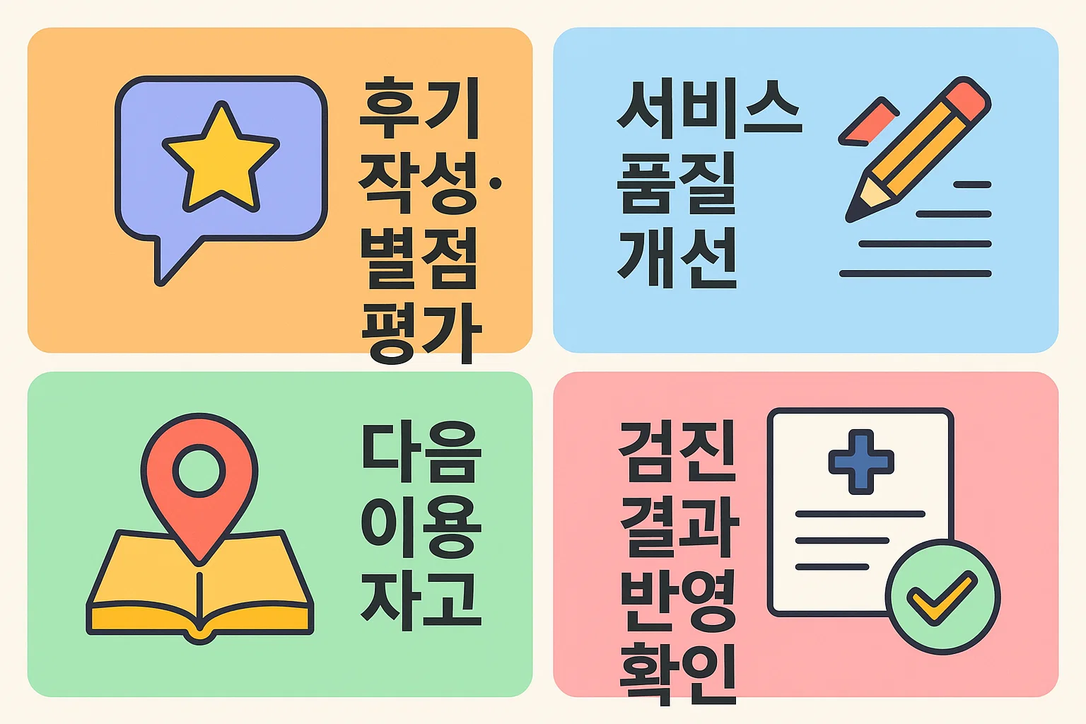 건강검진 기관 이용 후 후기 작성, 별점 평가, 서비스 품질 개선, 검진결과 반영 확인까지 피드백 과정을 시각적으로 정리한 인포그래픽.