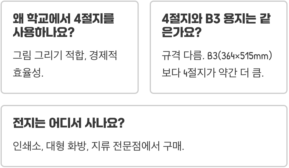 4절지, 왜 이름이 4절지일까? (종이 규격의 비밀)