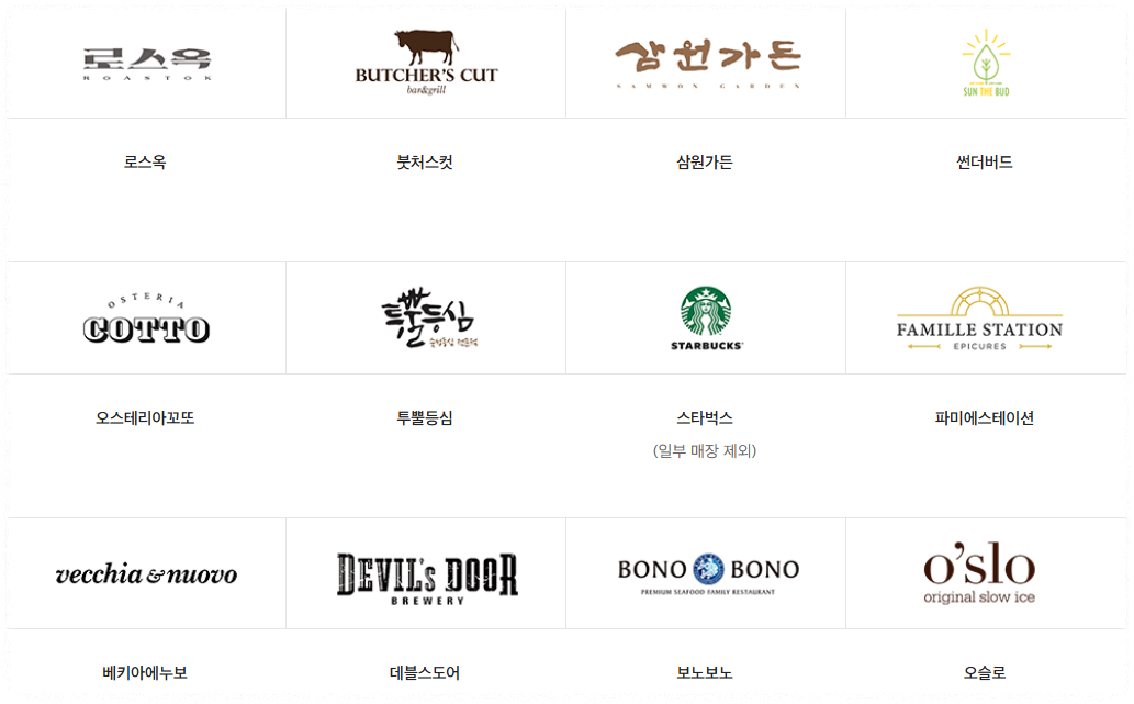 신세계상품권