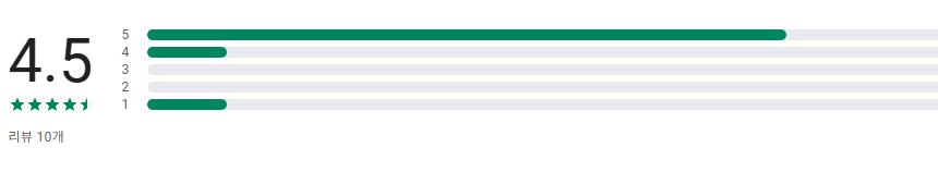 트로트 노래 무료 듣기, 트로트 메들리, 트로트 음악모음 듣기