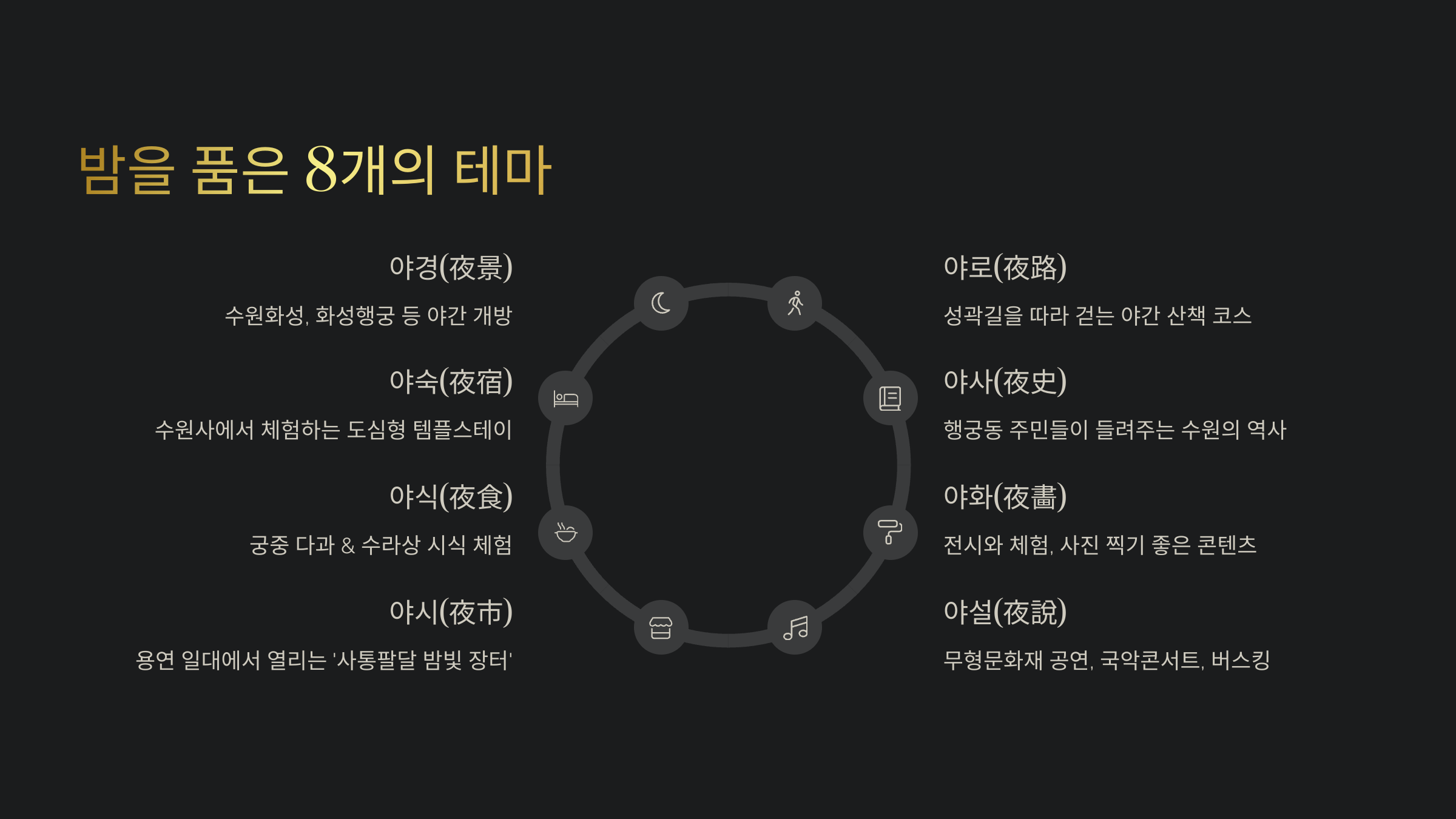 수원 국가유산 야행 축제 총정리