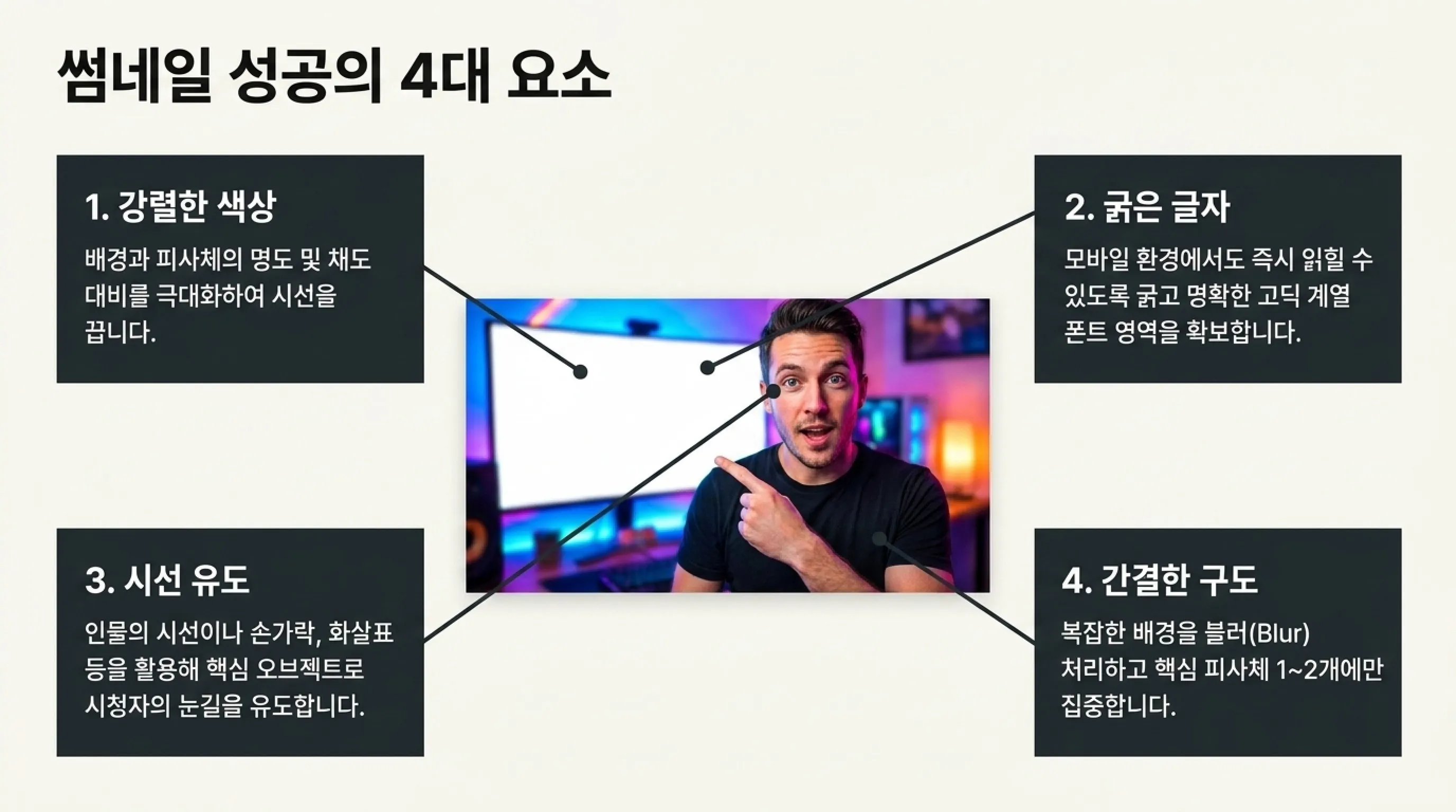 ChatGPT로 유튜브 썸네일 이미지 만드는 방법