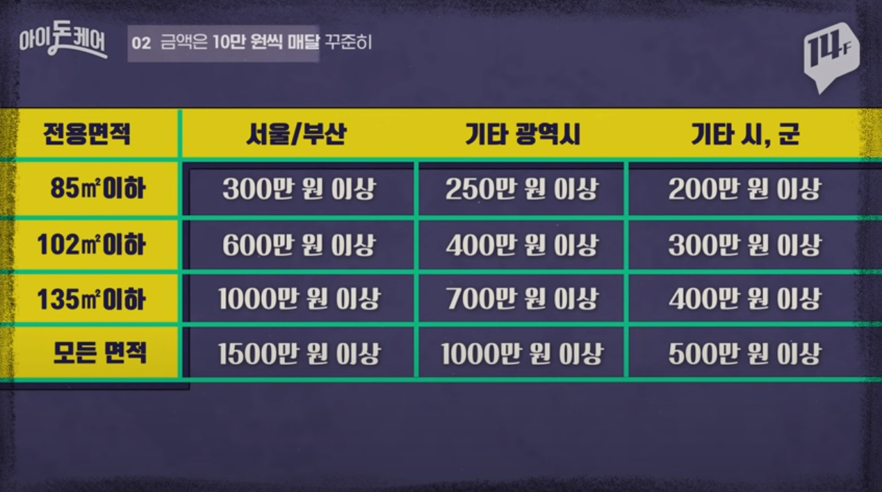 민영주택 표