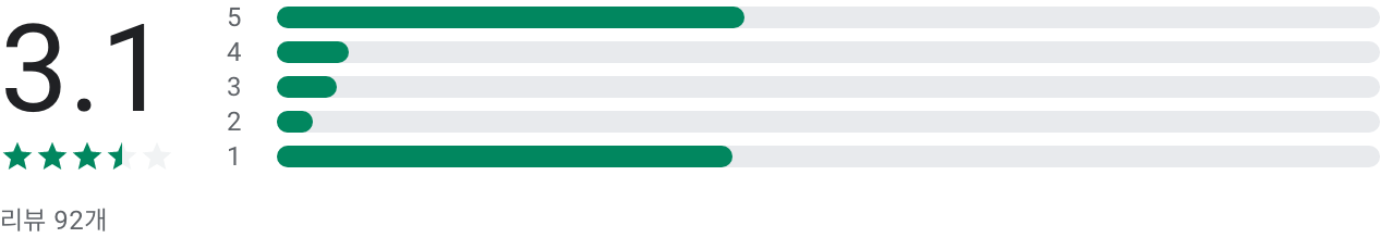 공중파 실시간TV, MBC,KBS,SBS,JTBC 등