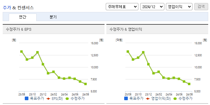오리콤_컨센서스