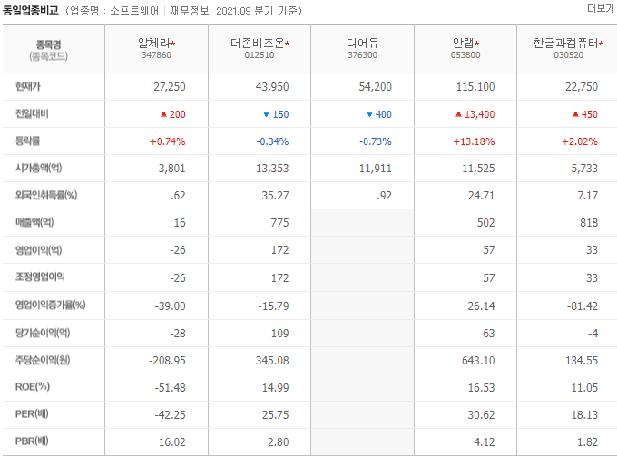 알체라 주가 전망