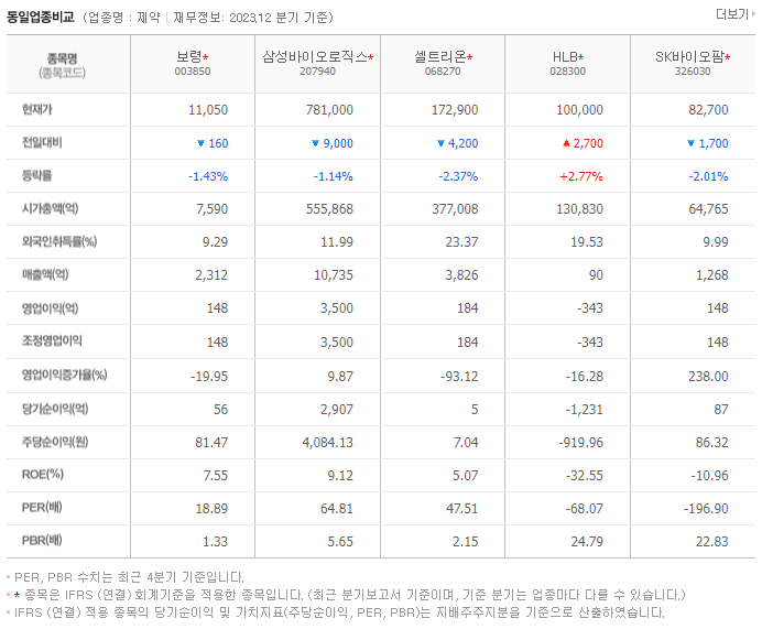 보령_동종업비교자료
