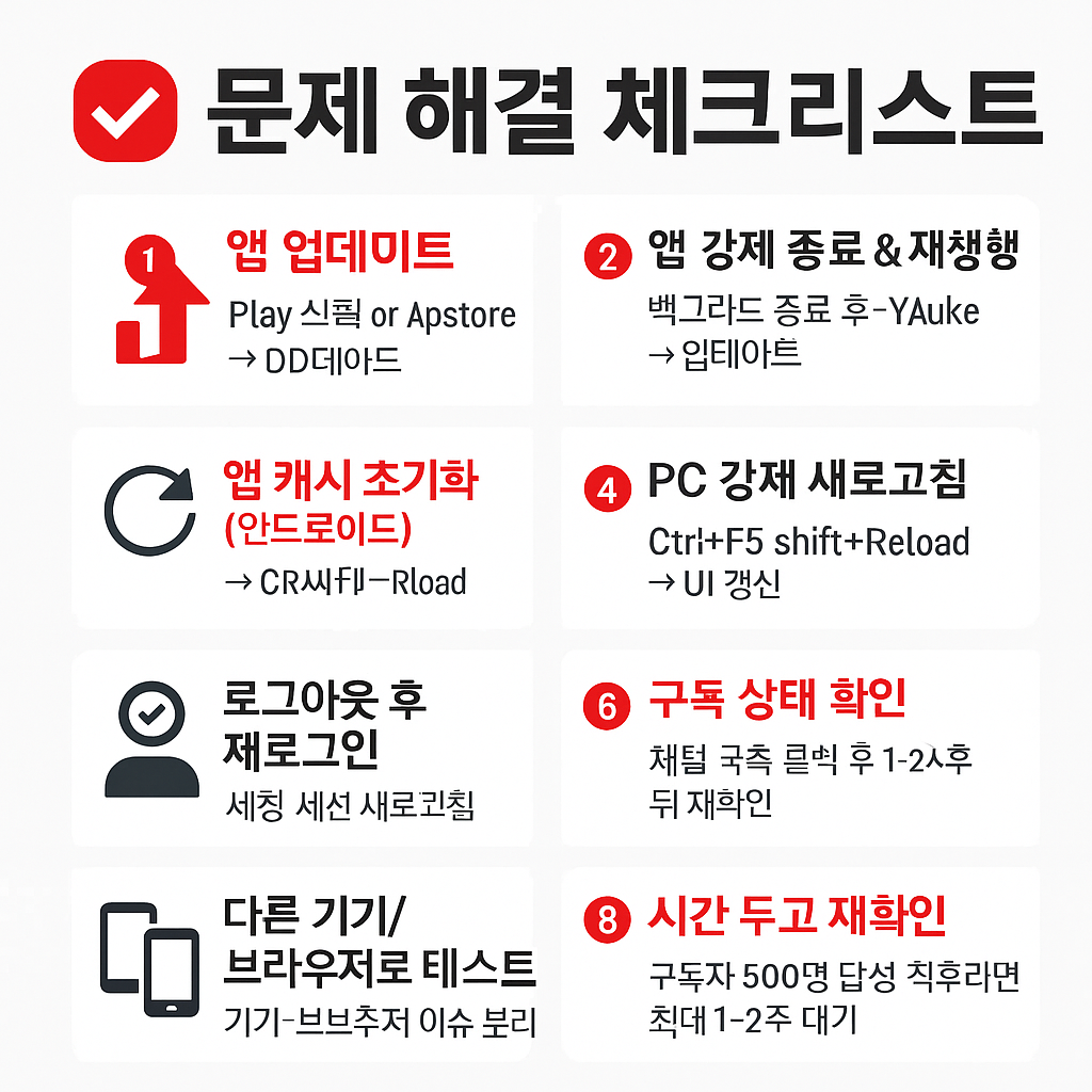 바로 적용: 문제 해결 체크리스트