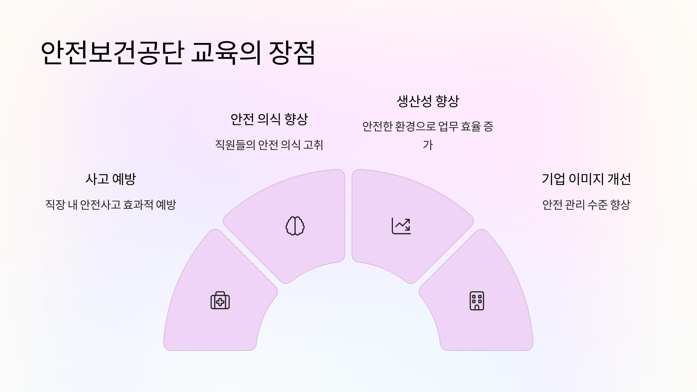 교육-장점