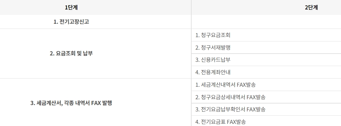 한전 ARS 전화안내