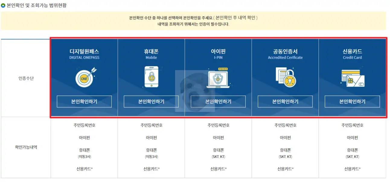본인확인 인증수단 5가지 사진