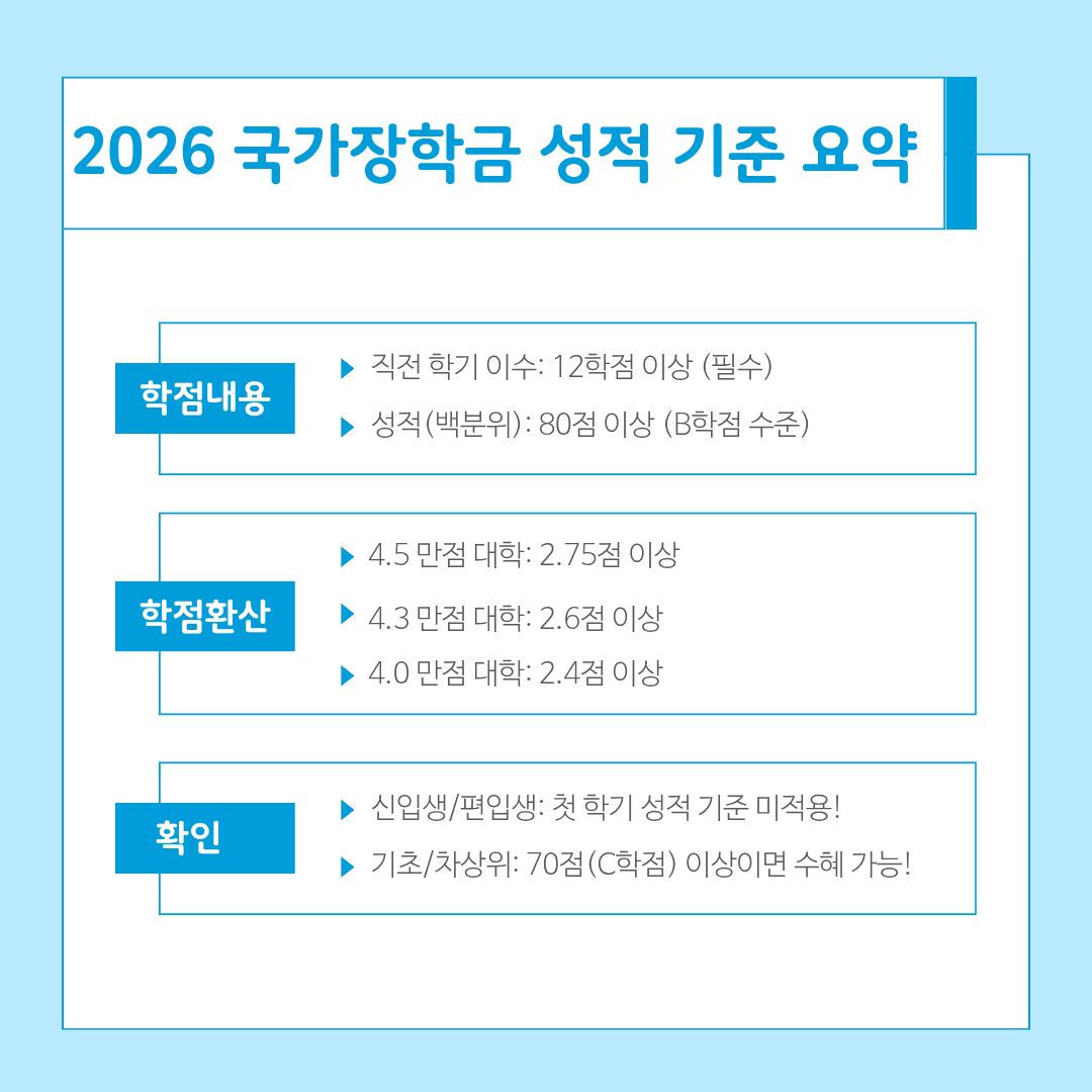 2026 국가장학금 학점 80점 성적 기준 환산표