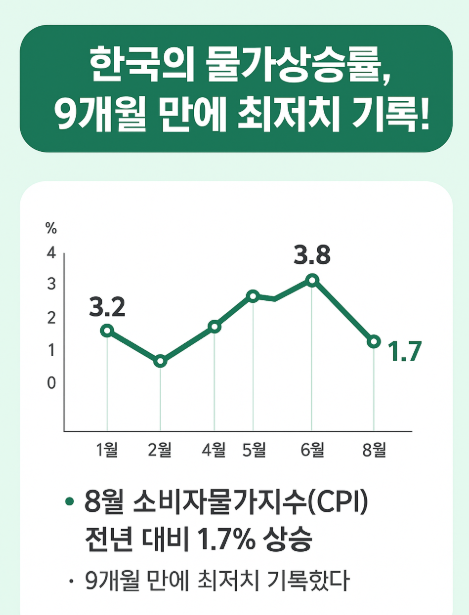 소비자들이 체감하는 물가 흐름과 향후 경제 전망에 대해 알아보도록 하겠습니다.