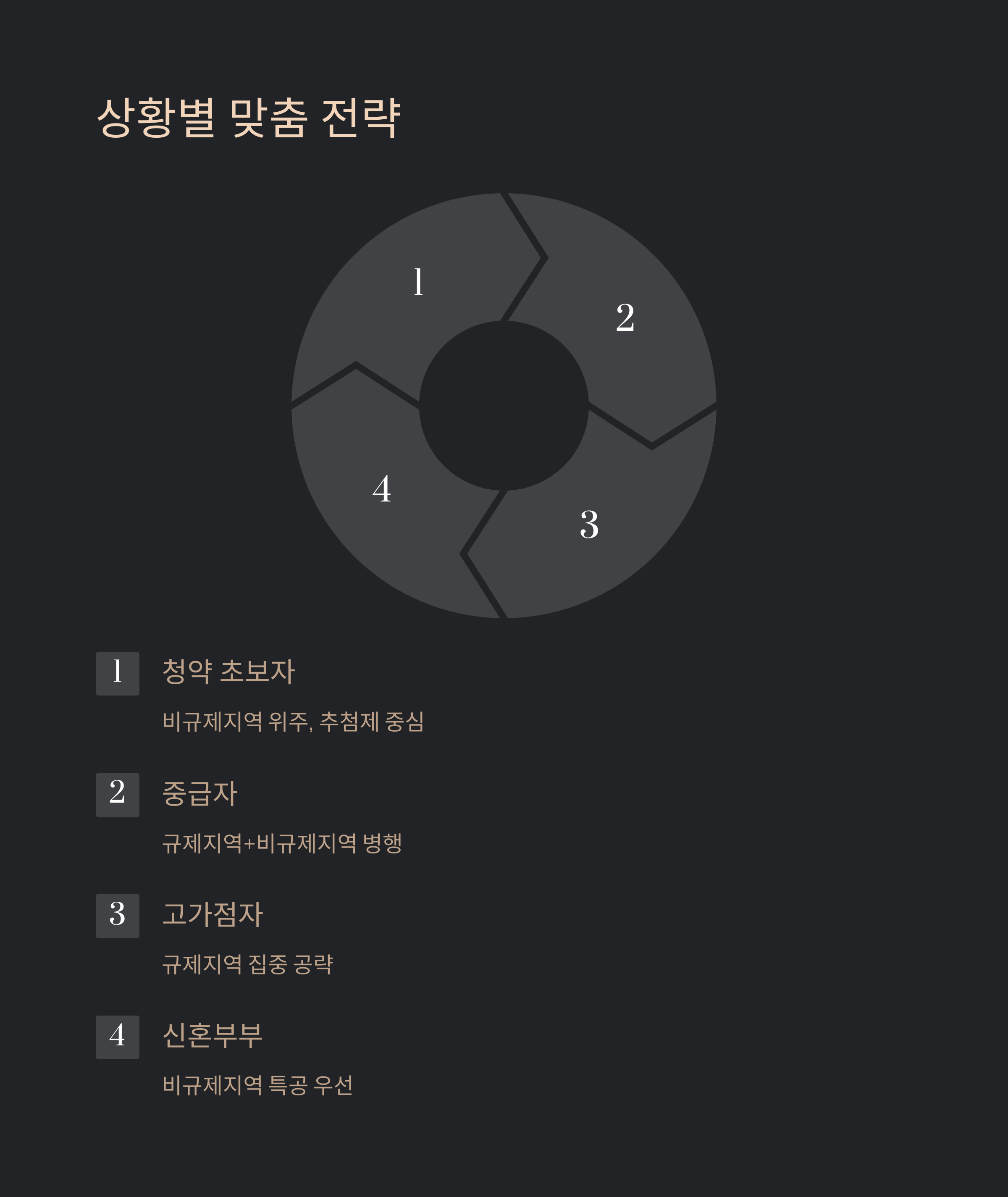 청약 취소