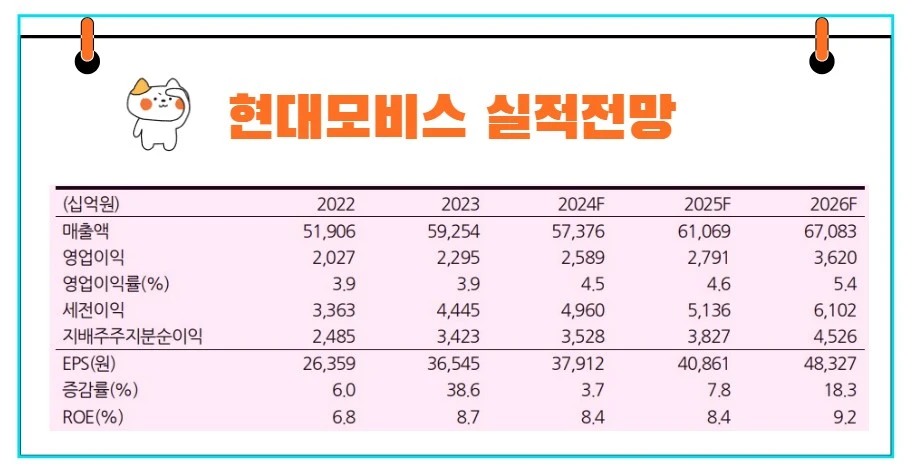현대모비스 실적