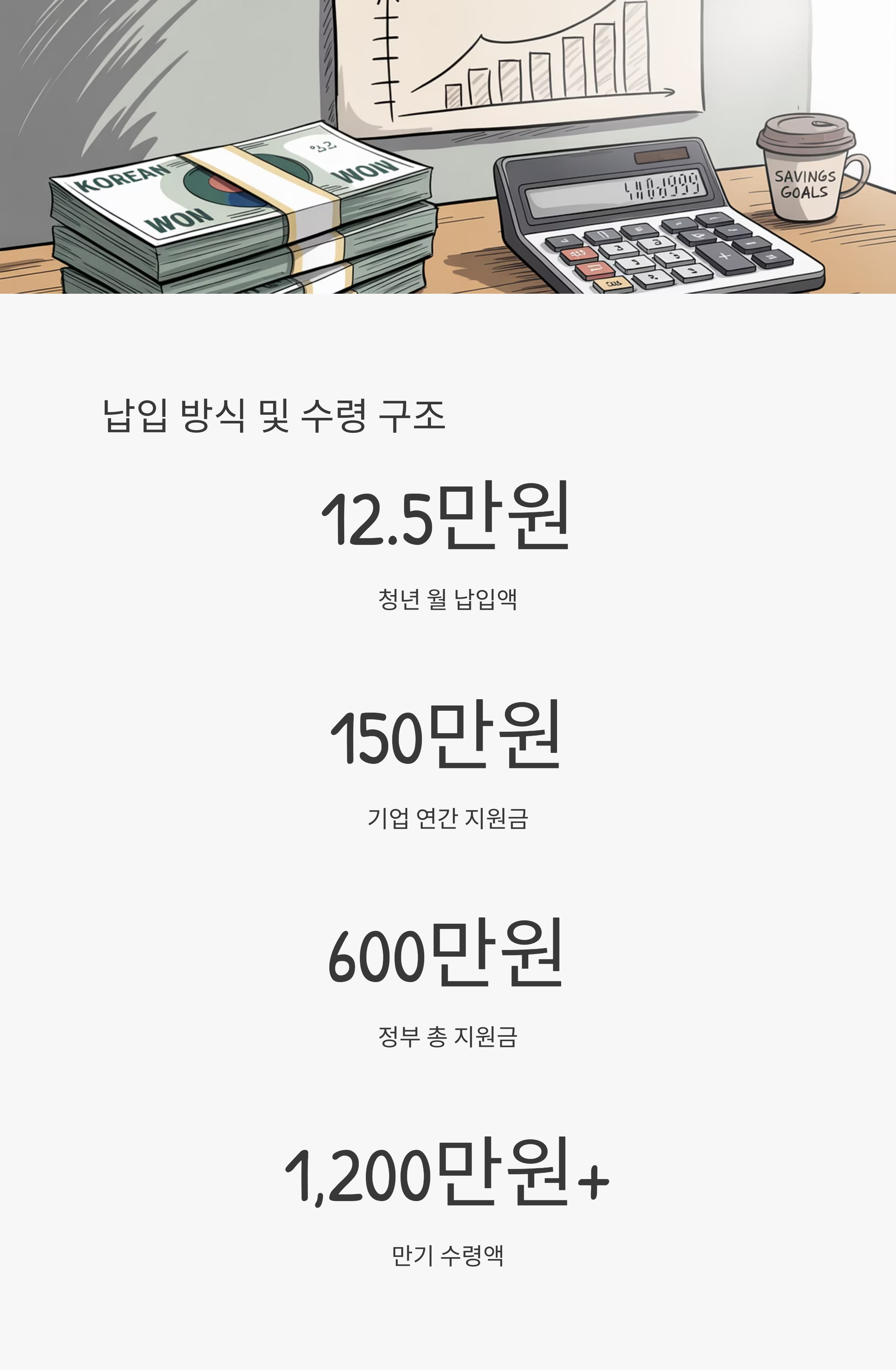 청년내일채움공제