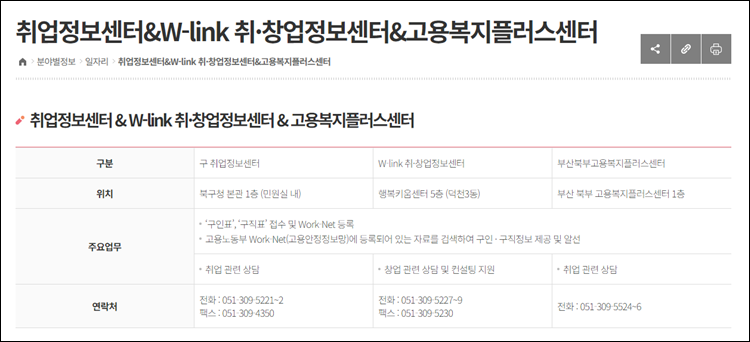 부산북구청-홈페이지