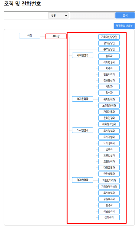 의왕시청-조직도