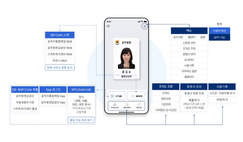 모바일 공무원증 사용처