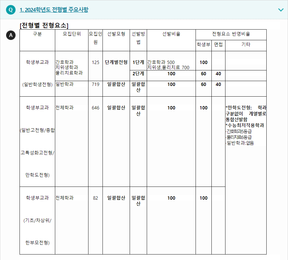 2024학년도 호남대학교 학생부교과전형 전형별 주요사항