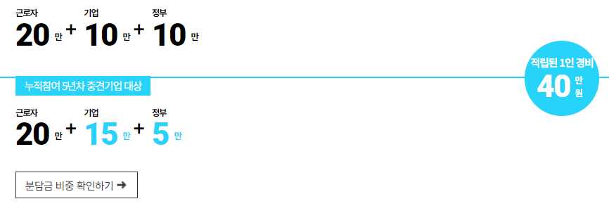 근로자 휴가지원사업