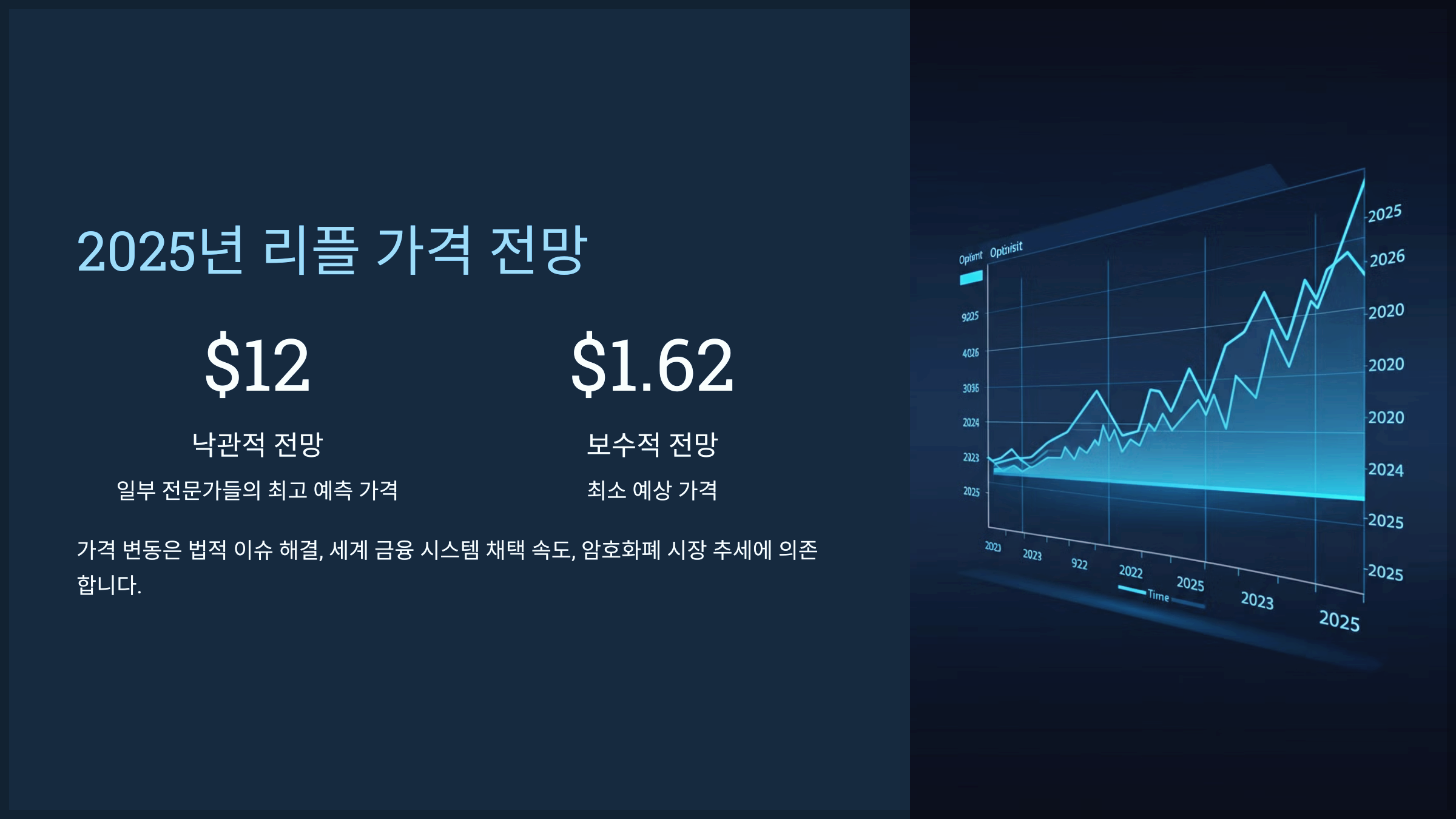 2025년 리플 가격 전망