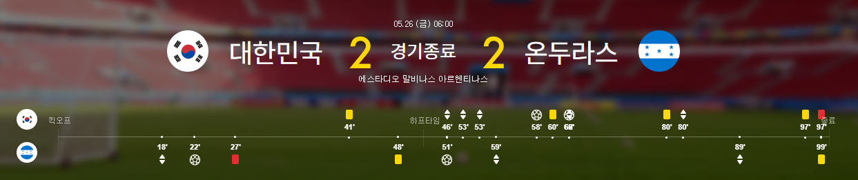 예선 2차전 결과