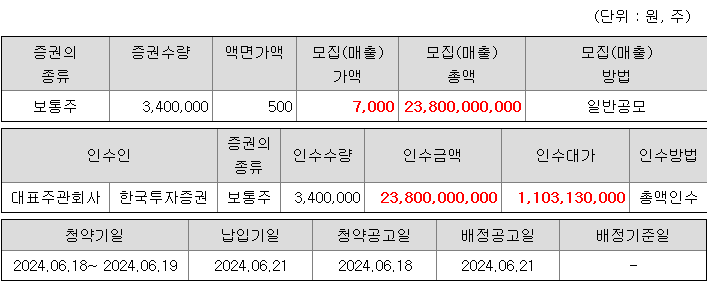 하이젠알앤엠 청약 증권사