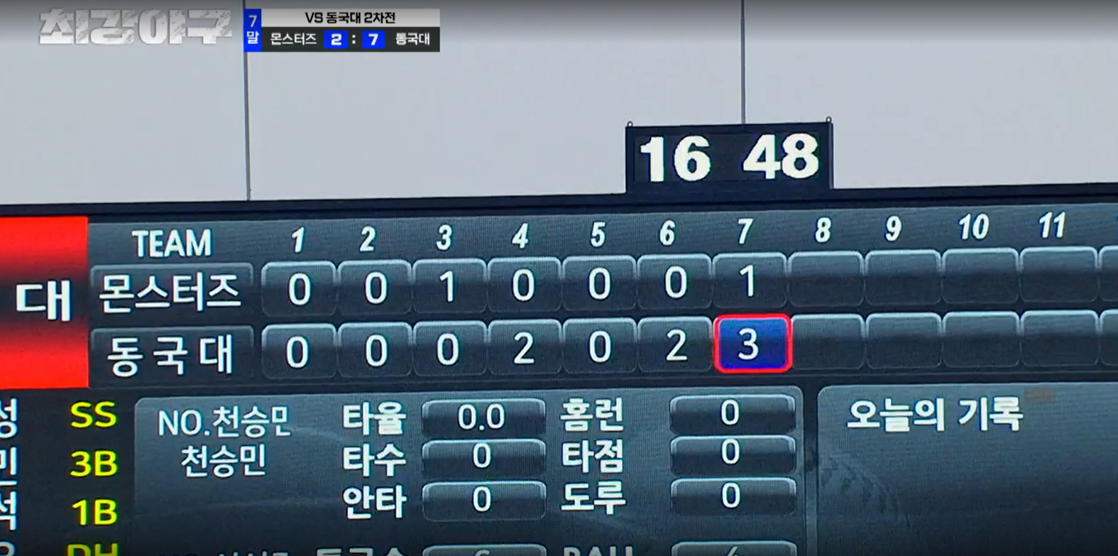 최강야구 결과 동국대 2차전 (24년 10월 21일 방송, 102회, 시즌3) - 몬스터즈 설마 스윕 당하나?