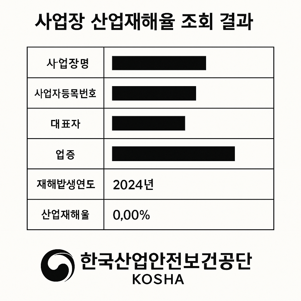 산업재해율 조사 결과