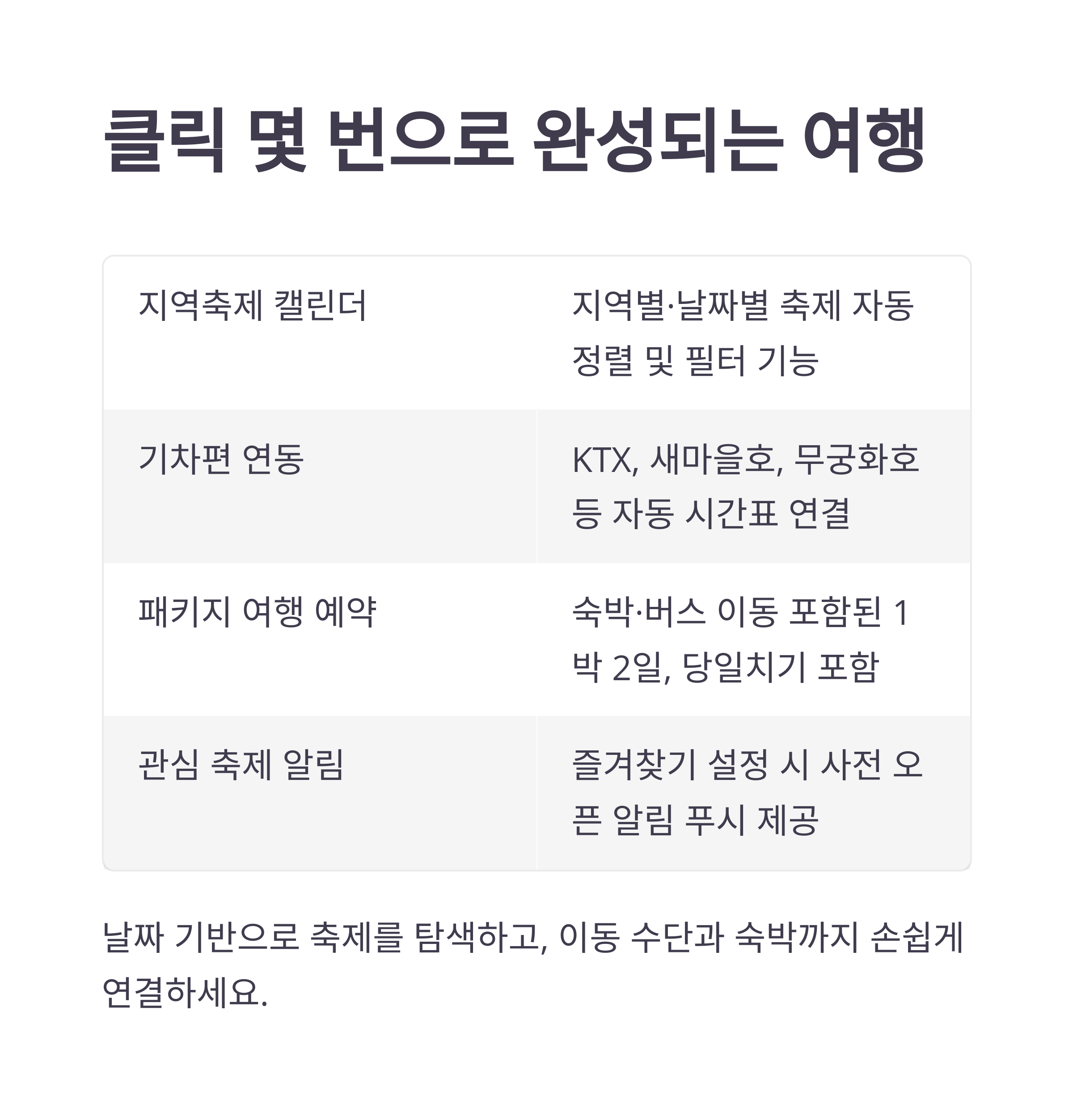 지역축제 기차여행 캘린더