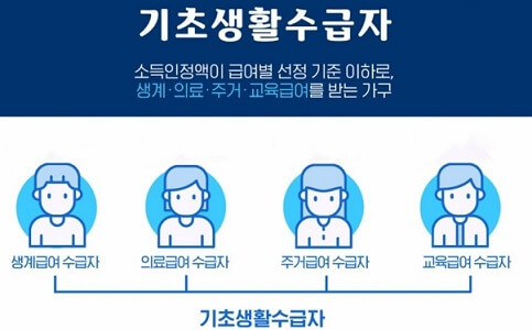 기초생활수급자란 (1)