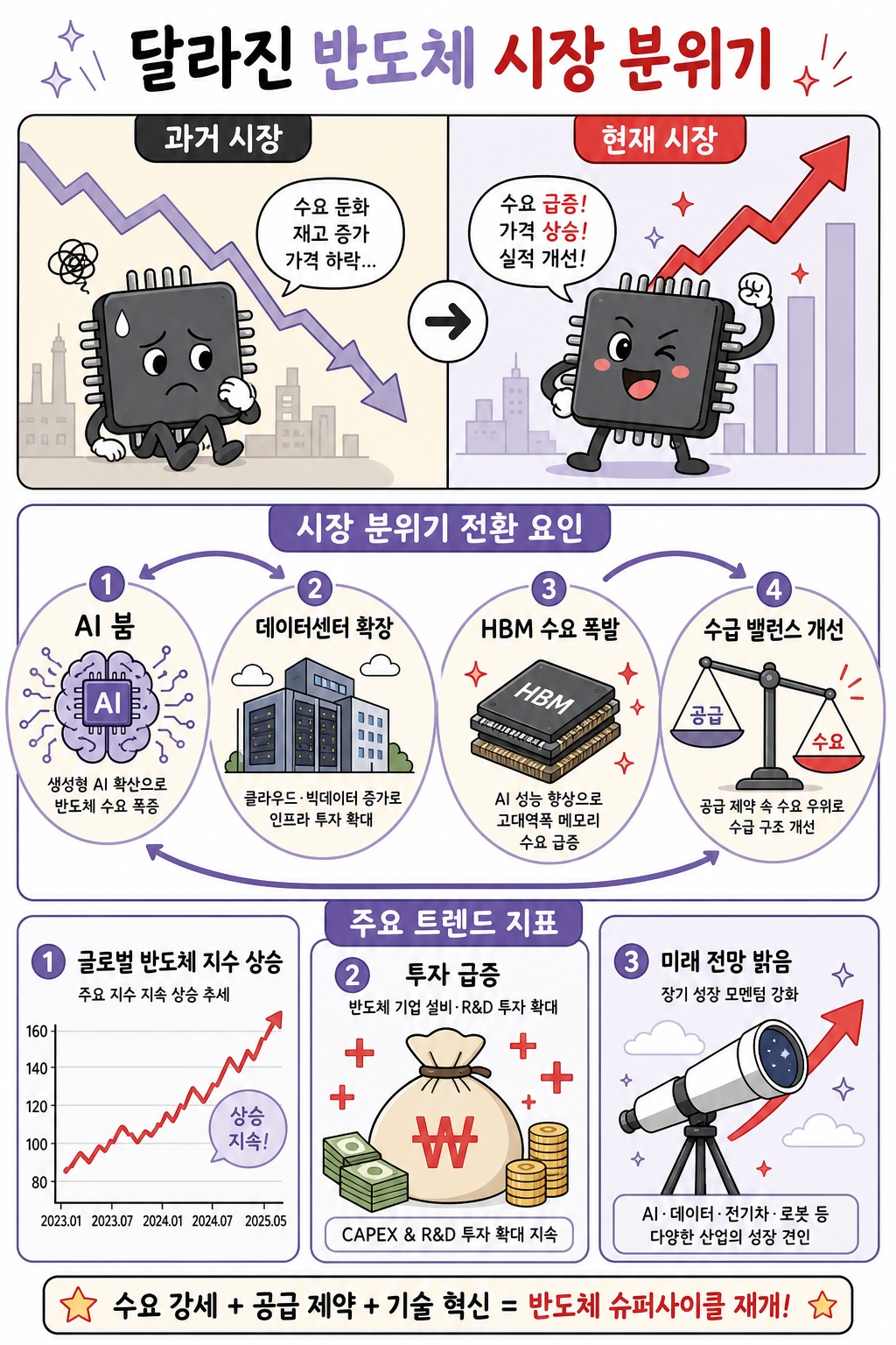 sk하이닉스
