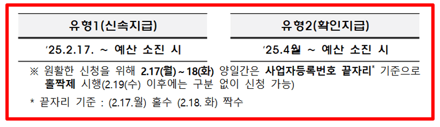 2025 소상공인 배달 택배비 30만원 지원금 신청대상 신청방법