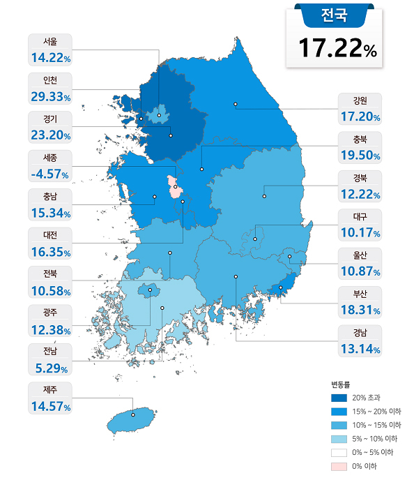 공동주택공시가격