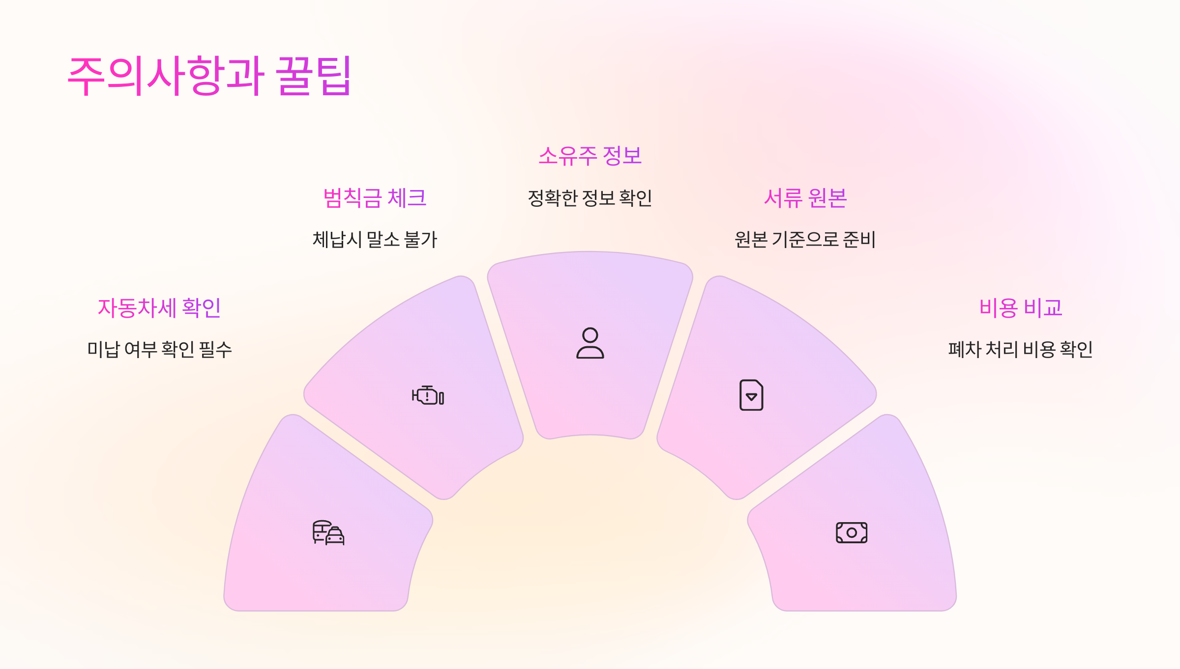 주의사항과 꿀팁